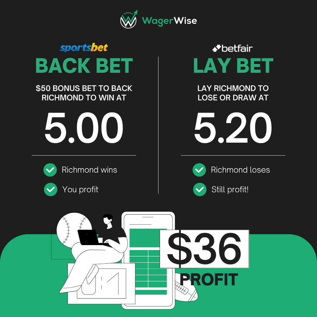 Matched betting infographic showing back and lay flow